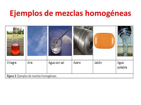 Concepto De Mezcla Homogenea Y Ejemplos Compuesto Images