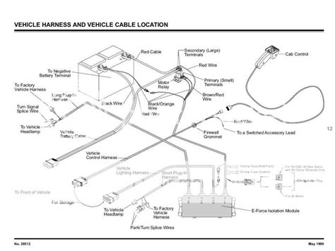 The Complete Guide To Boss Snow Plow Solenoid Wiring Diagram Included