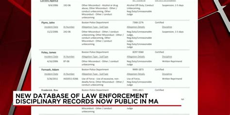 State Commission Releases New Police Disciplinary Record Database