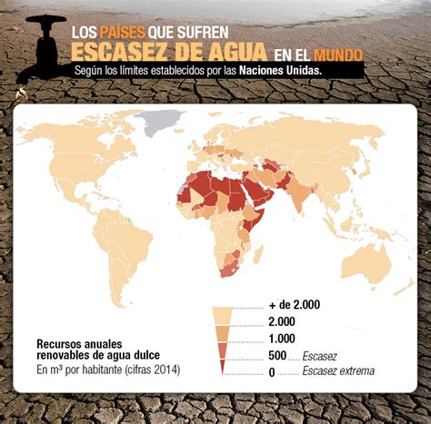 Cu Les Son Los Pa Ses Que Presentan Mayor Escasez De Agua En El Mundo