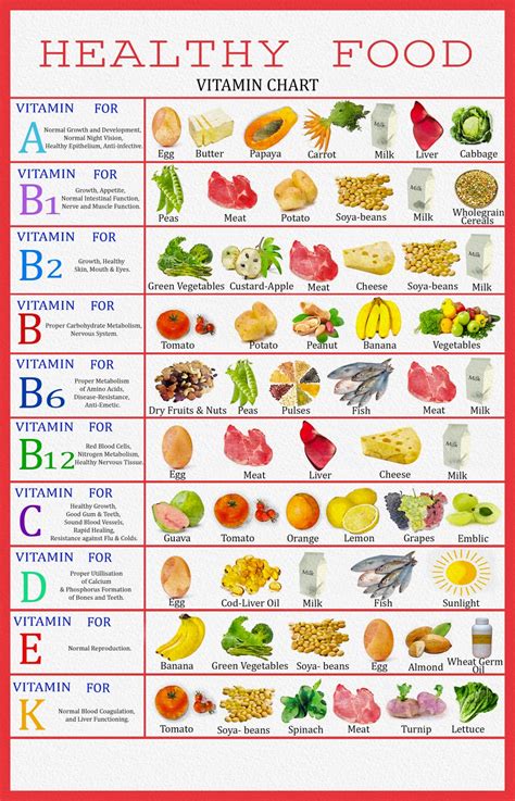 Healthy Food Vitamin Infographic Chart 13x19 32cm49cm Polyester