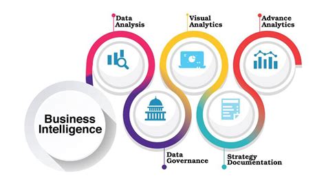 business intelligence from big data and analytics to bi applications