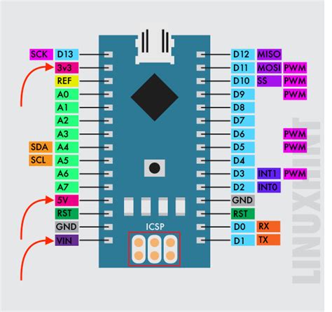 Arduino Nano Pinout Icsp