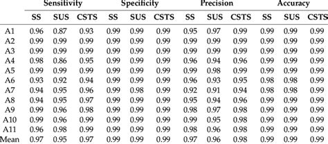 Build image classification models in pytorch and tensorflow. Classification performance for each activity (A1-A11) using K-NN models... | Download Scientific ...