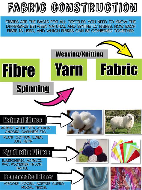 An Info Sheet Describing The Different Types Of Fabric And How To Use
