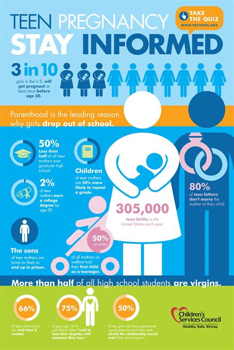 Infographic Design Teenage Pregnancy Teen Pregnancy Pregnancy Prevention