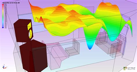 Room Modes Explained Acoustic Fields