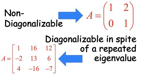 Matrix Diagonalization Examples 2x2 Non Diagonalizable 3x3