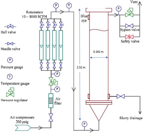 Schematic Diagram Of The Reactor Setup Download Scientific Diagram