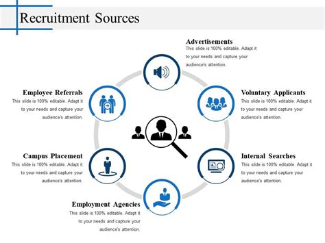 Recruitment Sources Powerpoint Slide Design Ideas Templates