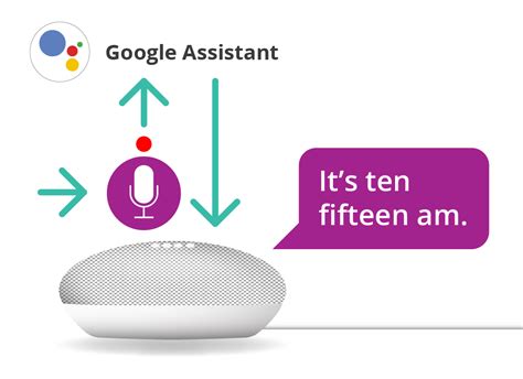 Using A Voice Assistant How A Voice Assistant Works