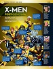 Uncanny X-Men: Rosters