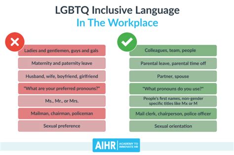 A Guide To Using Lgbtq Inclusive Language In The Workplace Aihr