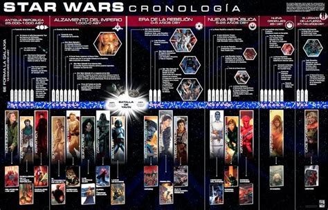 Star Wars Cronologia Star Wars Cronologia Cronología Star Wars