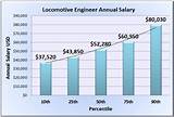 Industrial Maintenance Manager Salary Images