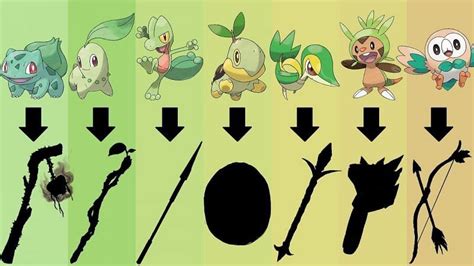 All Grass Pokemon Starters