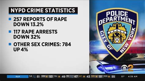 Nypd To Announce Sex Crimes Stats Youtube
