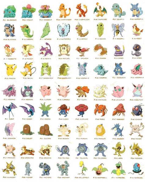 The Original Pokemon Pokemon Names Pokemon Characters