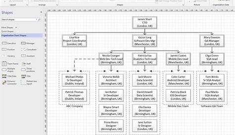 Create Org Chart Using Excel Data