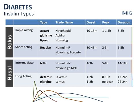 Insulin Types And Names