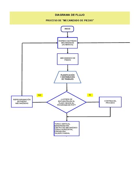 Diagrama De Flujo Proceso De Mecanizado De Piezas Pdf