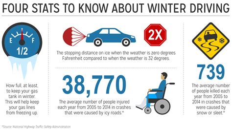 7 Tips To Help You Drive Safely In Wintry Weather