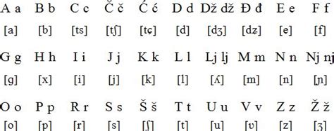 Serbian Language Alphabet And Pronunciation Serbian Serbian