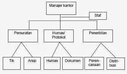 Detail Contoh Struktur Organisasi Lini Dan Staf Koleksi Nomer Hot Sex Picture