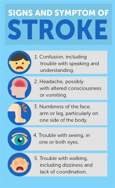 Find Out What Are The Signs And Symptoms Of Stroke Signs And Symptoms
