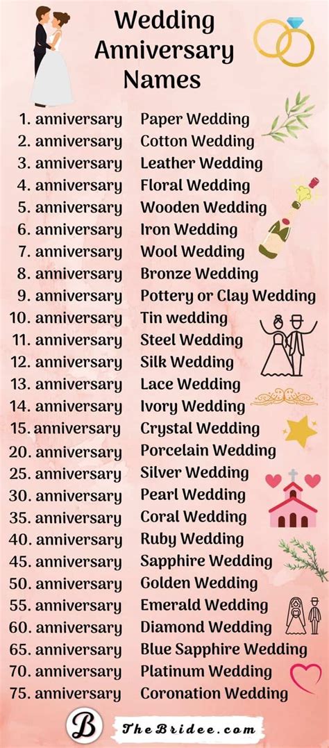 Wedding Anniversary Names By Year Symbols Flowers Ts