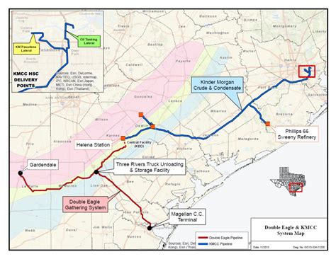 Double Eagle Pipeline Announces Expansion To Allow More Eagle Ford