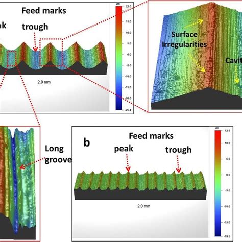 Surface Profile Representation Of A Machined Surface By Non Contact