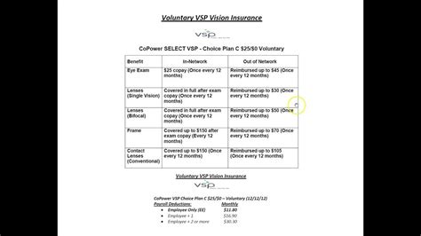 Visionworks now accepts select insurance plans online. VSP Vision Insurance - YouTube