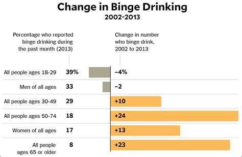 Binge Drinking And Chart Geekery Mother Jones