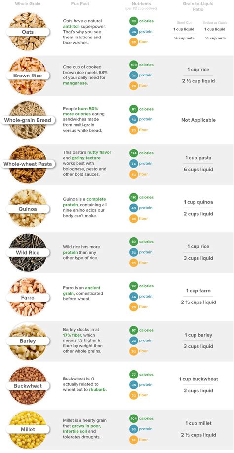 A Nutritionists Guide To Whole Grains Plus 10 To Try Whole Grains