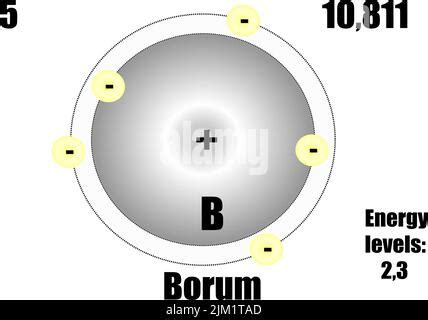 B Boron Chemical Element Periodic Table Single Vector Illustration