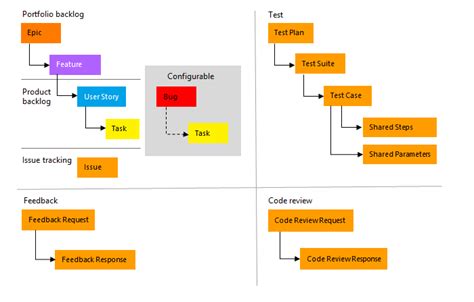 Creating A New Inherited Process From Agile Template In Azure Devops