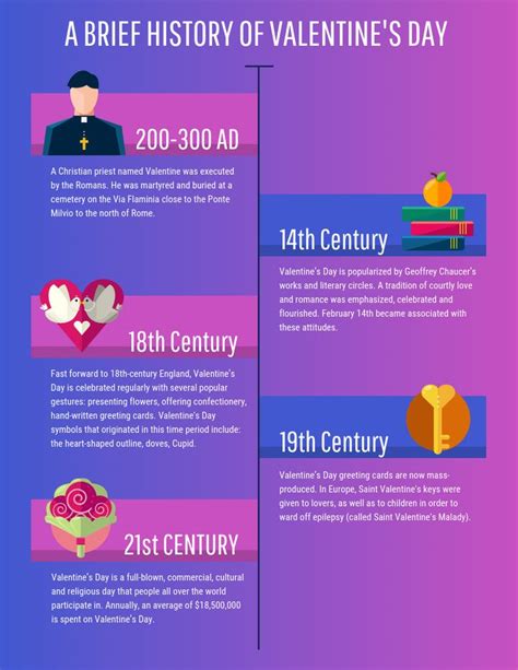 A Brief History Of Valentines Day Timeline Infographic Template Venngage Valentines Day