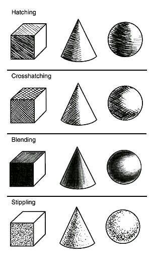 Different Types Of Shading Art Lessons Teaching Art Drawings