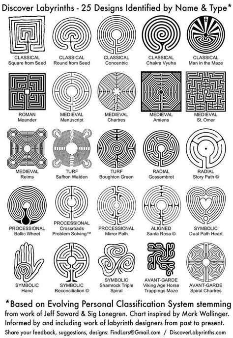 Types Of Labyrinths I Find Them Visually Satisfying Rcoolguides