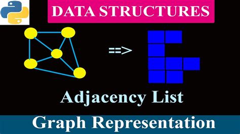 Graph Representation Adjacency List Data Structures YouTube