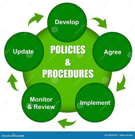 Policies And Procedures Stock Illustration Illustration Of Innovation