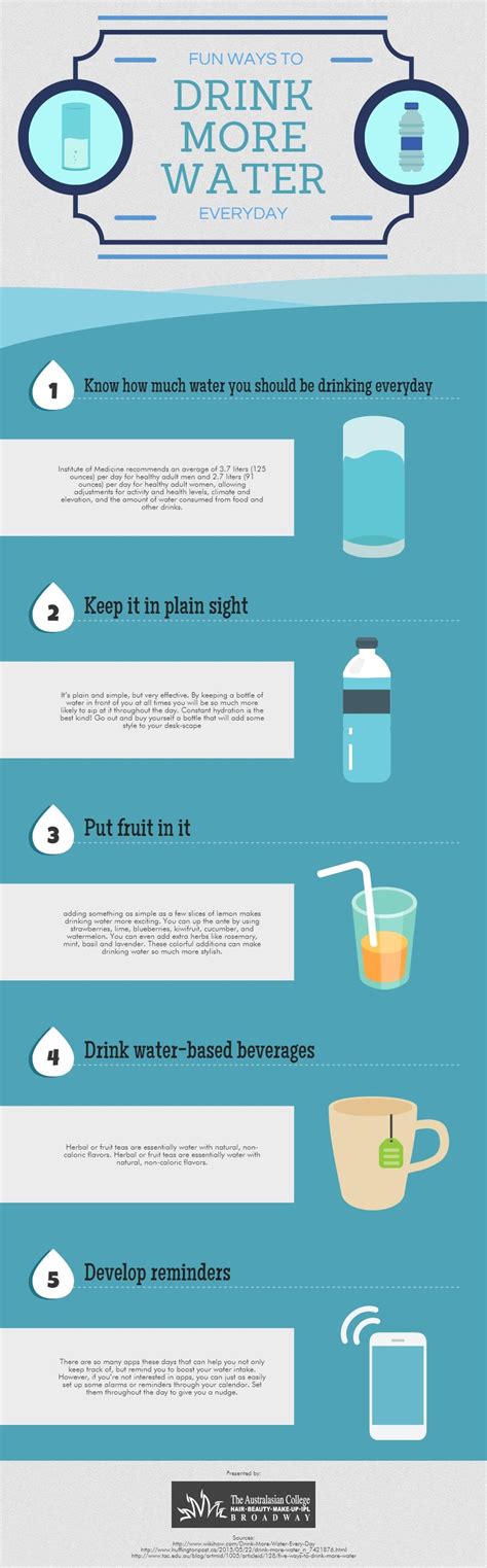 Fun Ways To Drink More Water Everyday Visually