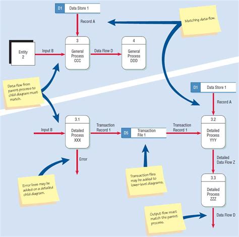 36 A Data Flow Diagram Dfd Shows Diagram Resource