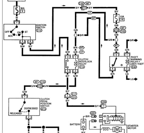 Nissan pathfinder electrical wiring diagram manual. I have a 1995 nissan altima 5 speed....and wont crank....i check the starter and is good...but ...