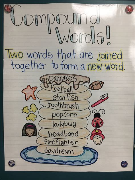 Compound Words Anchor Chart First Grade Compound Words Anchor Chart
