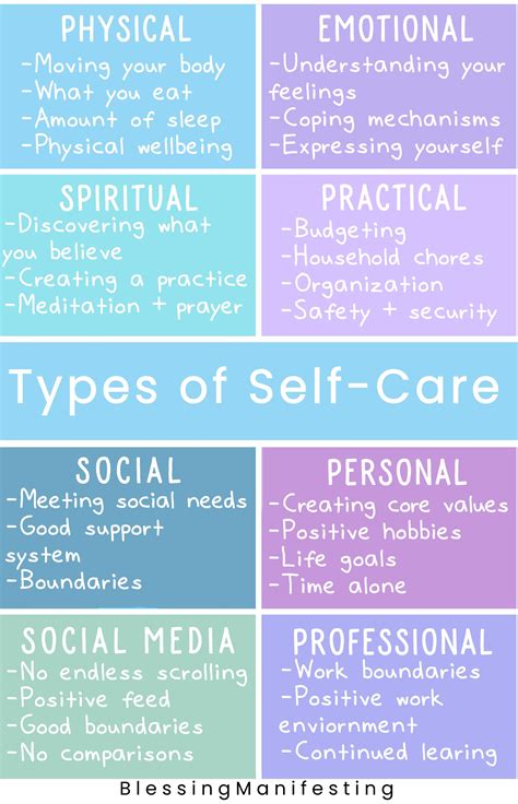 The Four Types Of Self Care