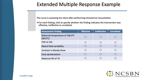 Next Gen Nclex What You Need To Know Nurseslabs