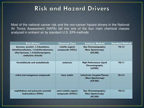 Ppt Us Epa Community Scale Air Toxics Ambient Monitoring Grant
