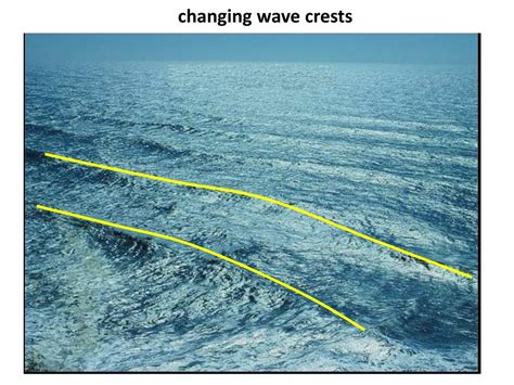 Ppt Ocean Waves What Is A Wave Wave Characteristics Ocean Surface